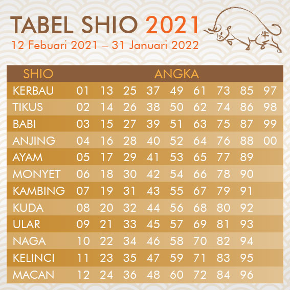 Tabel Shio Togel 2021